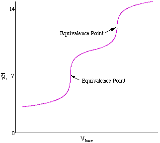 polycurve.gif (322�289)