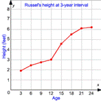 Description: http://hotmath.com/hotmath_help/topics/line-graphs/line-graphs.gif