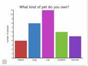 Description: http://getwordwall.com/Attachments/Screenshots/Play/bar-graph.png